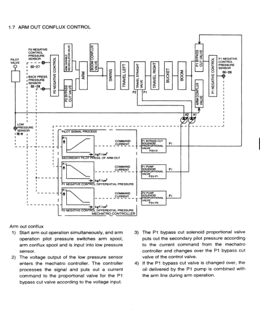 Kobelco SK230-6, SK230LC-6, SK250-6, SK250LC-6, SK250NLC-6 Excavator Service Manual - Image 2