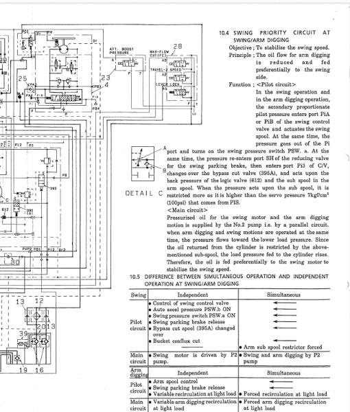 Kobelco SK430 and SK430LC Excavator Service Manual - Image 2