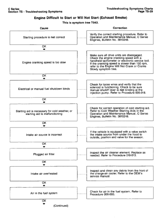 Cummins Series C Engine Workshop Service Manual - Image 3