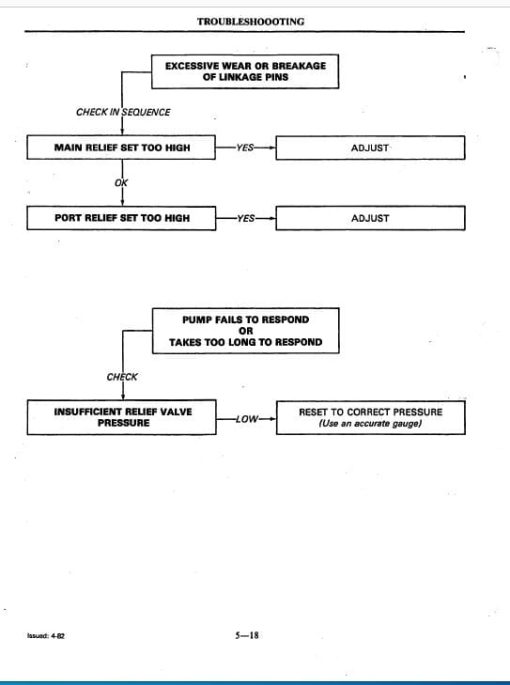 Koekring Waterous 266 DL Delimber Service Repair Manual (SN 51601 and Up) - Image 2