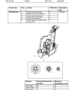 Repair Manual, Service Manual, Workshop Manual