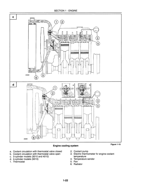 New Holland 3010S, 4010S, 5010S Tractor Service Manual - Image 2