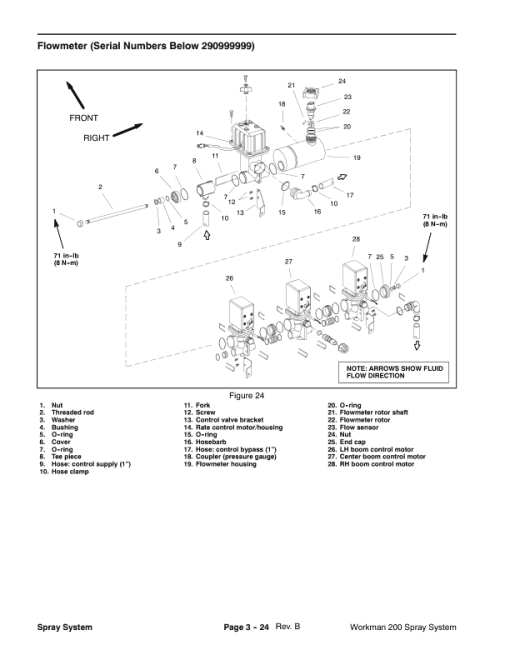 Toro Workman Spray System Service Repair Manual - Image 2