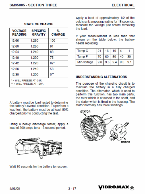 JCB Vibromax 1105, 1106, 1405, 1805 Single Drum Roller Service Manual - Image 3