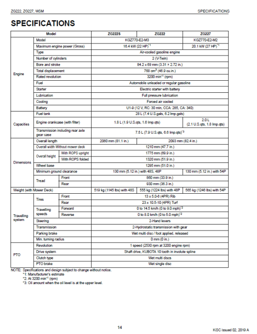 Kubota ZG222, ZG222S, ZG227 Mower Workshop Service Manual - Image 2