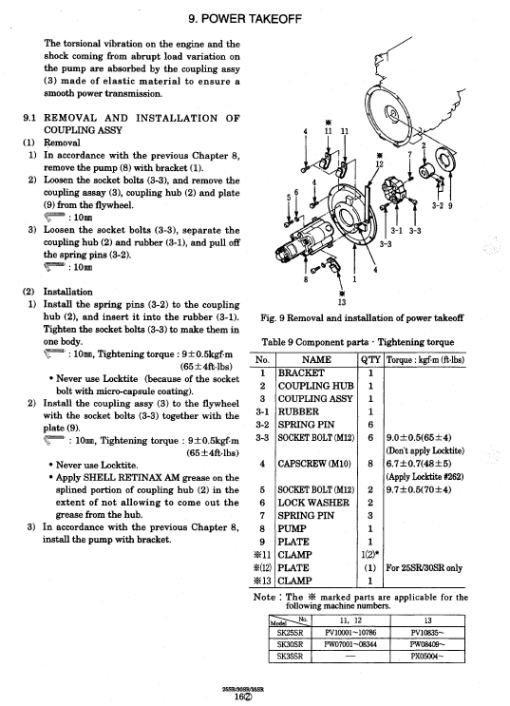 Kobelco SK25SR, SK30SR and SK35SR Excavator Service Manual - Image 3