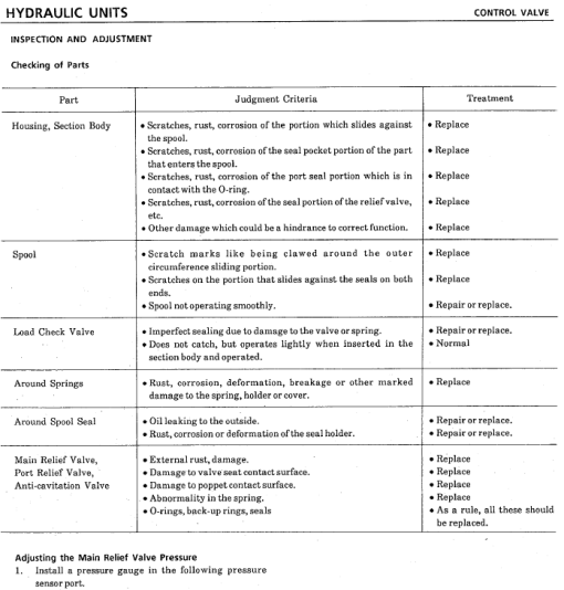 Takeuchi TB045 Compact Excavator Service Manual - Image 5