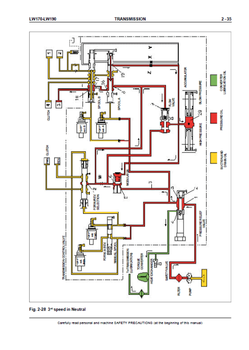 New Holland LW170, LW190 Wheel Loaders Service Manual - Image 2