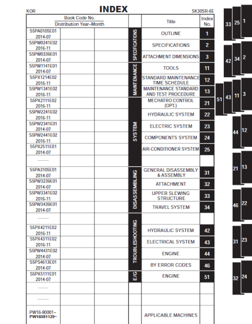 Kobelco SK30SR-6E Hydraulic Excavator Repair Service Manual - Image 2