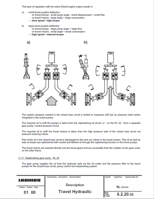 Liebherr RL 22B, RL 42B, RL 52 Pipe Layers Dozer Service Manual - Image 2