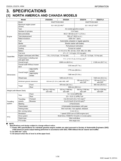 Kubota ZG222A, ZG227A Mower Workshop Service Manual - Image 2