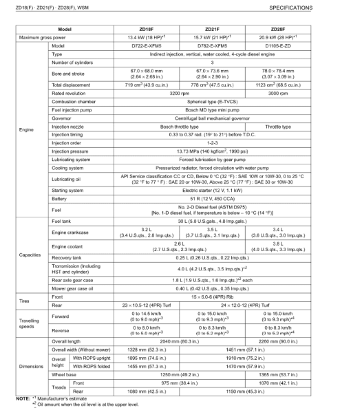 Kubota ZD18F, ZD21F, ZD25F, ZD28F Mower Workshop Service Manual - Image 2