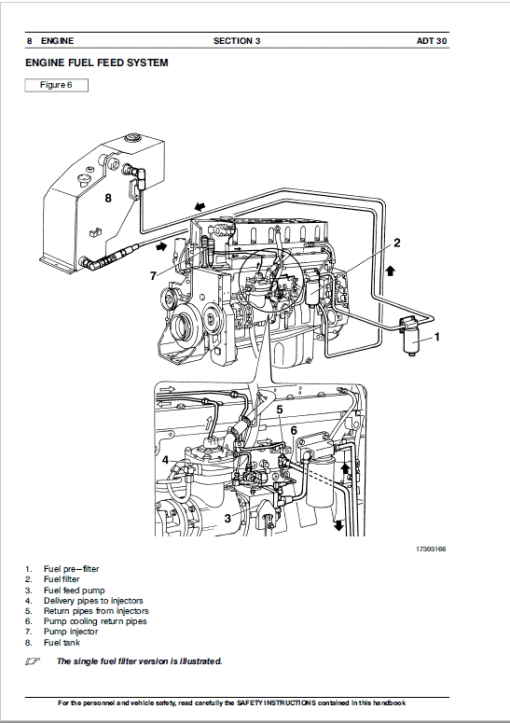 Astra ADT30 Dump Truck Repair Service Manual - Image 2