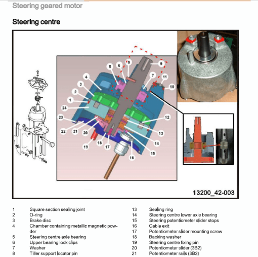 Still EXG10, EXG12, EXG16 Pallet Stacker Workshop Repair Manual - Image 2