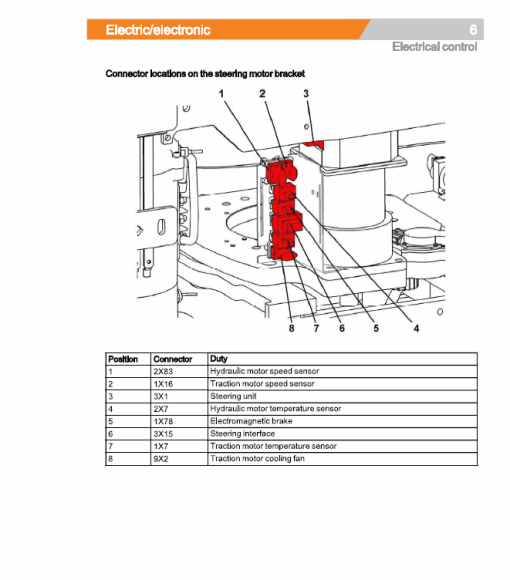 Still FMSE-14, FMSE-16, FMSE-20 Electric Reach Truck Workshop Repair Manual - Image 2