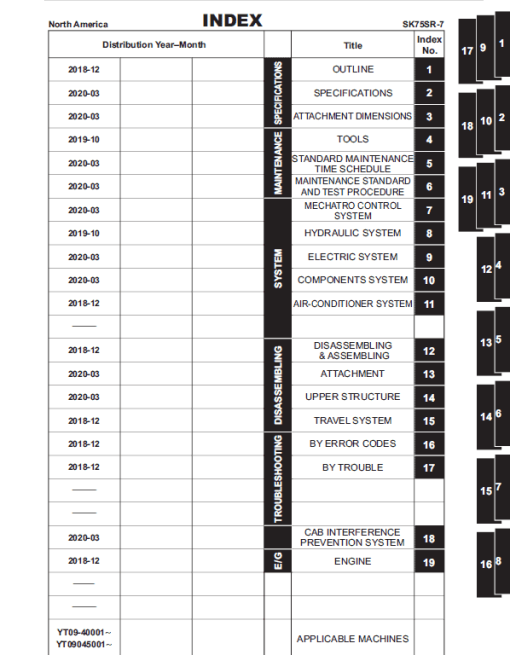 Kobelco SK75SR-7 Hydraulic Excavator Repair Service Manual - Image 2