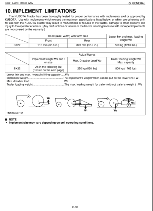 Kubota BX22, LA210, BT600 Tractor Loader Workshop Service Manual - Image 2