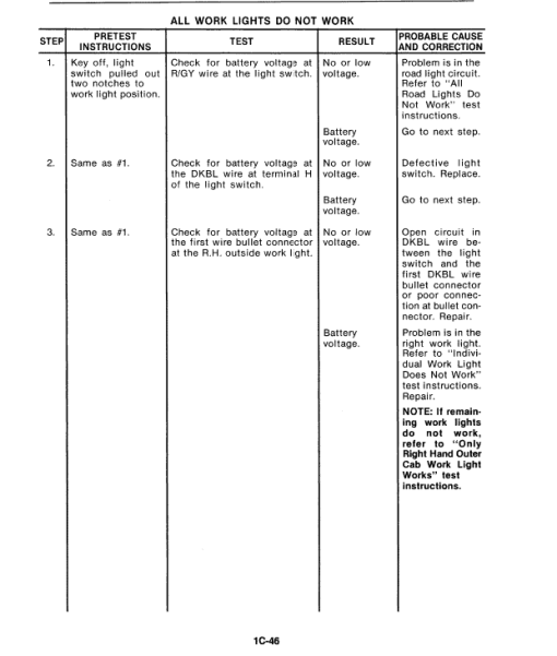 New Holland TR96, TR97, TR98 Combine Service Manual - Image 2