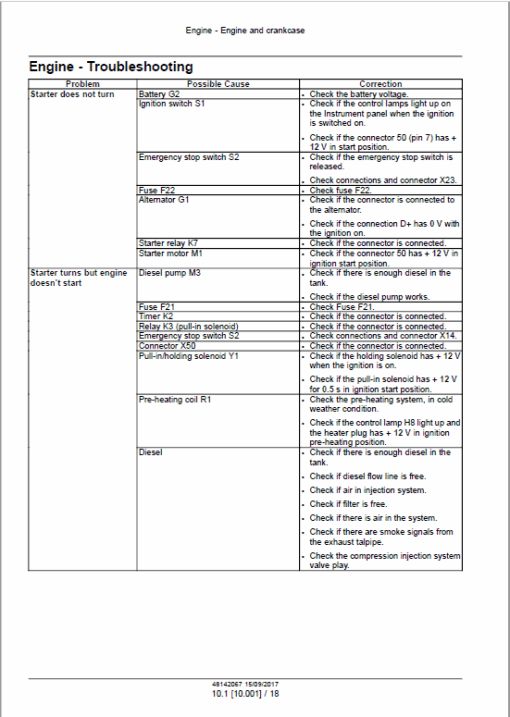 Case DV23, DV26, DV23CC, DV26CC Roller Service Manual - Image 2