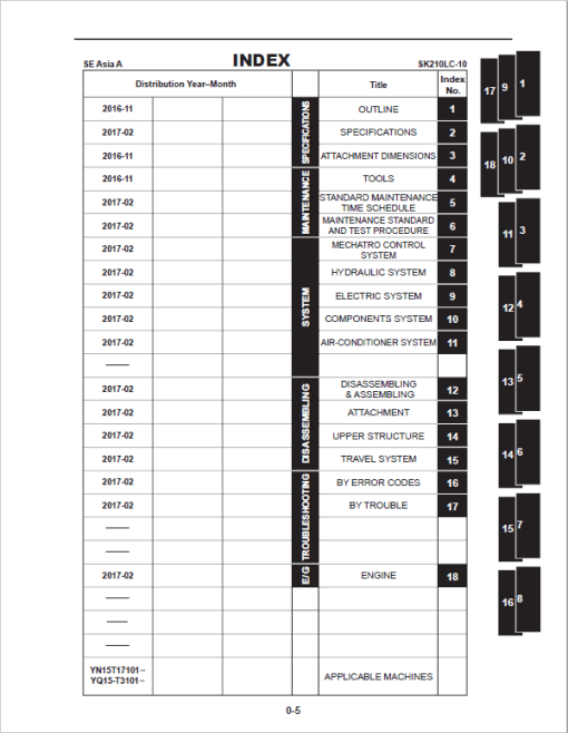 Kobelco SK200-10, SK210-10 Excavator Repair Service Manual - Image 2