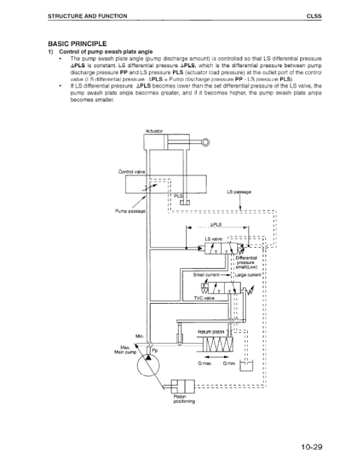 Komatsu PC150-6K, PC150LC-6K Excavator Service Manual - Image 2