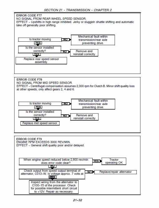 New Holland TM115, TM125, TM135, TM150, TM165 Tractor Service Manual - Image 2