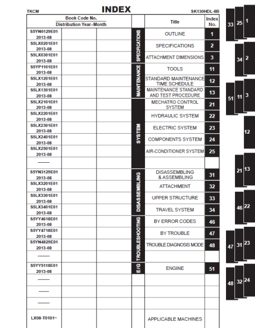 Kobelco SK130HDL-8B Hydraulic Excavator Repair Service Manual - Image 2