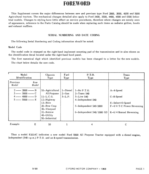 Ford Tractor Series 2000, 3000, 3400, 3500, 3550 Service Manual - Image 2