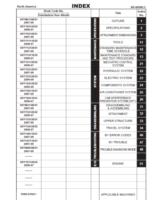 Kobelco SK140SRLC Hydraulic Excavator Repair Service Manual - Image 2