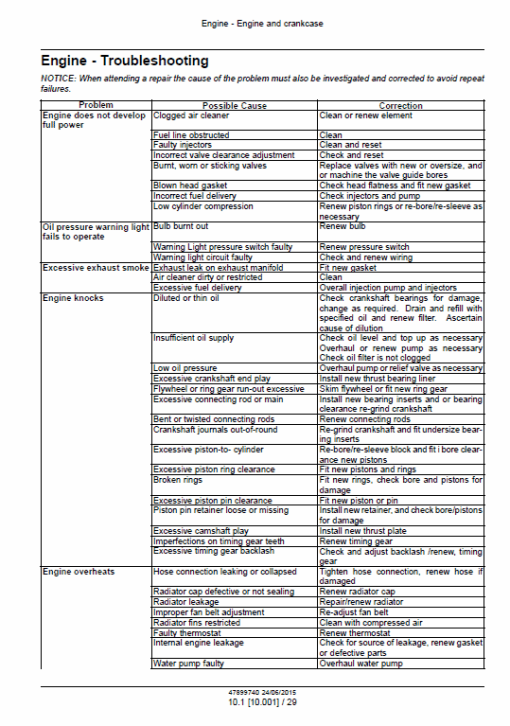 New Holland 5500, 6500, 7500 Tractor Service Manual - Image 2