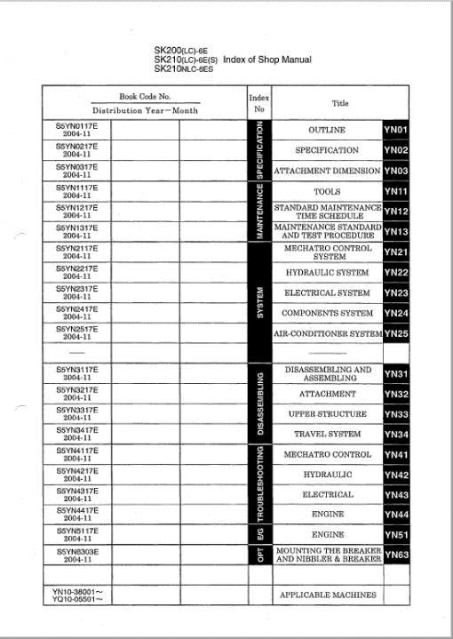 Kobelco SK200-6ES, SK200LC-6ES, SK210-6ES, SK210LC-6ES, SK210NLC-6ES Excavator Service Manual - Image 2