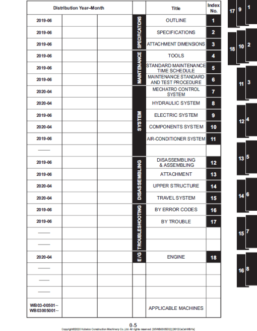 Kobelco SK210HLC-10, SK210HLC-10E Hydraulic Excavator Repair Service Manual - Image 2