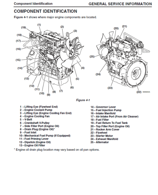 YANMAR 2TNV70, 3TNV70, 3TNV76 Engines Service Repair Manual - Image 2