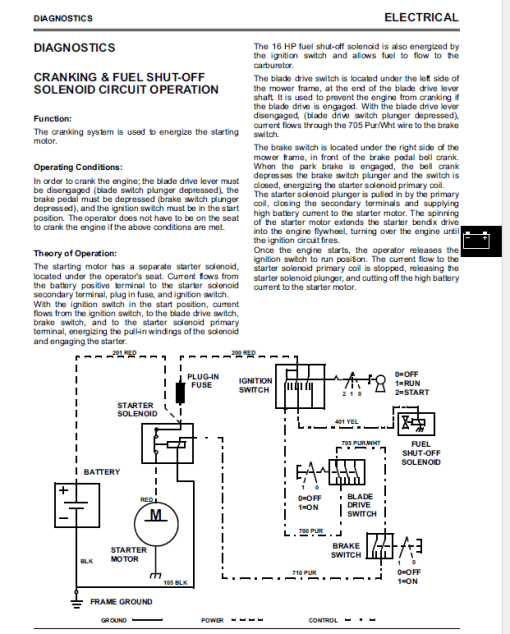 John Deere 1438, 1542, 1642, 1646 Sabre Lawn Tractors Technical Manual - Image 6