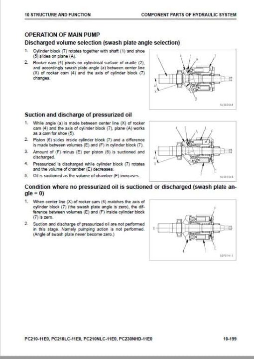 Komatsu PC210-11E0, PC210LC-11E0, PC210NLC-11E0, PC230NHD-11E0 Excavator Repair Manual - Image 2