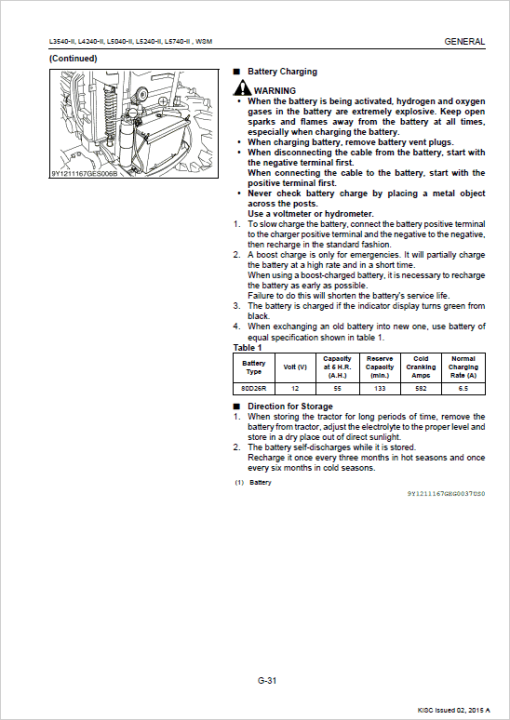 Kubota L3540-II, L4240-II, L5040-II, L5240-II, L5740-II Tractor Service Manual - Image 2