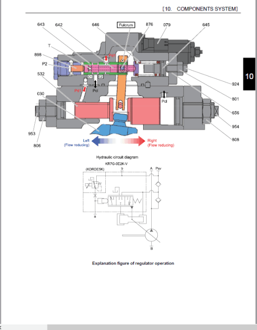 Kobelco SK210LC-10E, SK210SNLC-10E, SK240SN-10E Hydraulic Excavator Repair Service Manual - Image 2