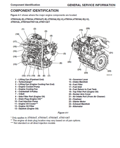 YANMAR TNV Series Engines Service Repair Manual - Image 2