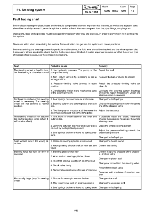 Valtra 8550, 8550E, 8550 Hi, 8750, 8750E, 8950 Hi Tractors Service Repair Manual - Image 2