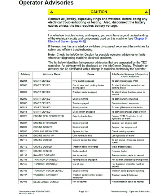 Toro Groundsmaster 4500-D, 4700-D (Models 30885, 30887, 30893, 30893TE, 30899, 30899TE) Service Repair Manual - Image 2