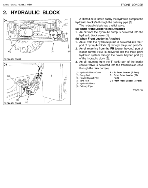 Kubota LA513, LA723, LA825 Front Loader Workshop Manual - Image 2