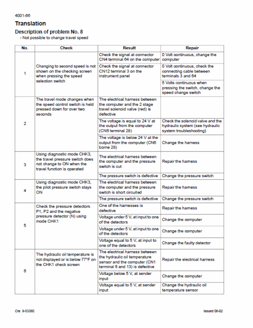 Case CX290 Excavator Service Manual - Image 2