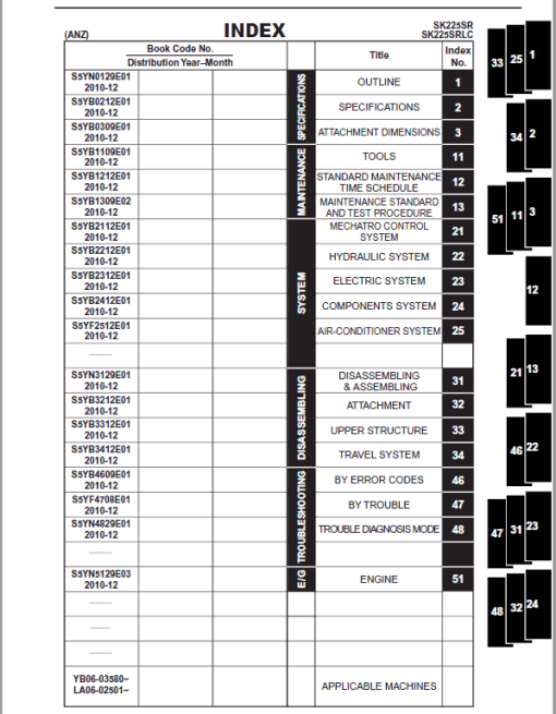 Kobelco SK225SR, SK225SRLC Hydraulic Excavator Repair Service Manual - Image 2