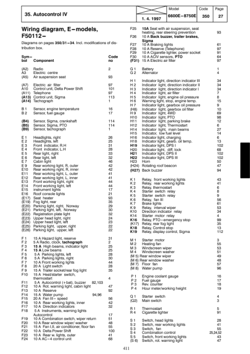 Valtra 8000, 8050, 8050 Hi, 8100, 8100E, 8150, 8150E, 8150 Hi Tractors Service Repair Manual - Image 2