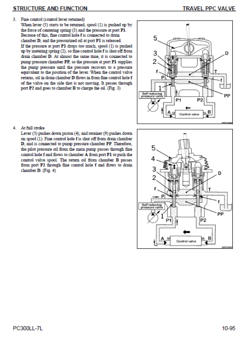 Komatsu Galeo PC300LL-7L Excavator Service Manual - Image 2