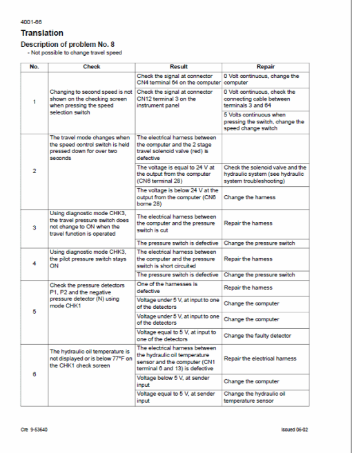 Case CX330 Excavator Service Manual - Image 2