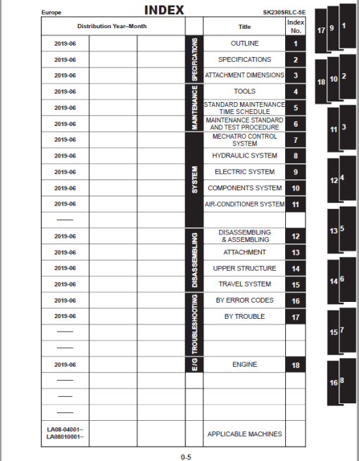 Kobelco SK230SRLC-5E Hydraulic Excavator Repair Service Manual - Image 2