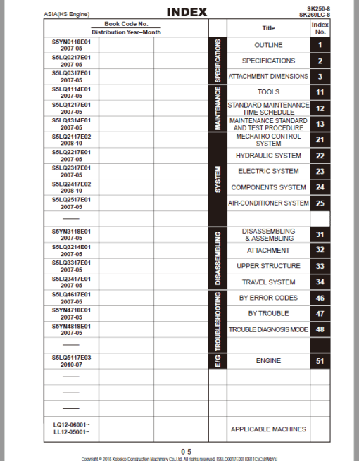 Kobelco SK250-8, SK260LC-8 Hydraulic Excavator Repair Service Manual - Image 2