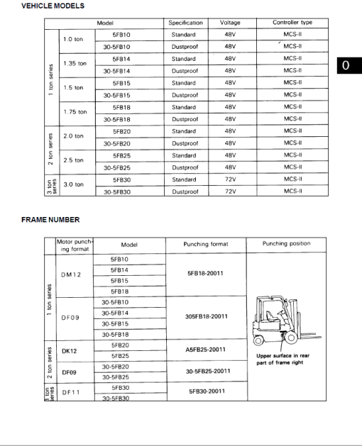 Toyota 5FB10, 5FB14, 5FB15, 5FB18, 5FB20, 5FB25, 5FB30 Forklift Repair Manual - Image 2