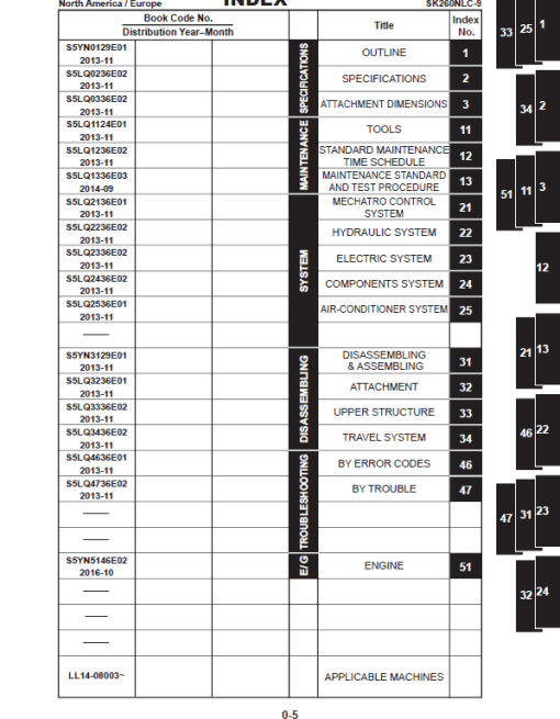 Kobelco SK260LC-9, SK260NLC-9 Hydraulic Excavator Repair Service Manual - Image 2